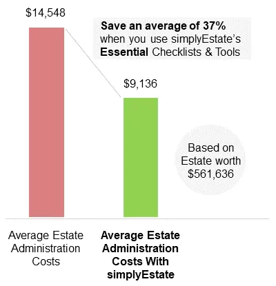 a graph showing how executors and administrators can save deceased estate administration costs with probate checklists